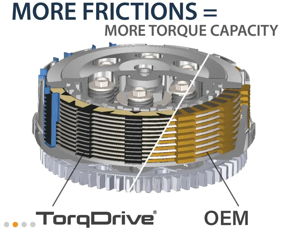 Rekluse TorqDrive manuelle Kupplung für Tenere 700 Rekluse